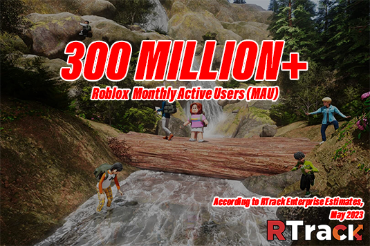 Cover Image for Exclusive: Roblox Platform Hit 300 Million Monthly Active Users In May 2023, According To Enterprise Estimates